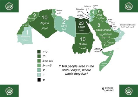 The Most Populated Cities in the Arab World .